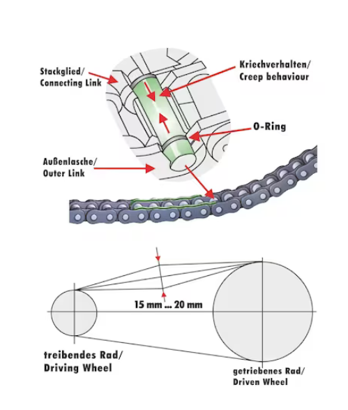 Haftschmierstoff HHS® 100 von Würth